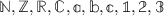 
\documentclass{article}
\usepackage{mathbbol}
\pagestyle{empty}
\begin{document}
\[\mathbb{N, Z, R, C, a, b, c, 1, 2, 3}\]
\end{document}
