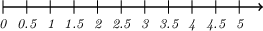 
\documentclass{article}
  \usepackage{tikz}
  \pagestyle{empty}

\begin{document}
\begin{tikzpicture}
\draw[line width=.8pt,->] (0cm,0pt) -- ++(5.5cm,0pt) ;
\foreach \x in {0,0.5,...,5.0} \draw (\x cm,4pt) -- (\x cm,-4pt) node[anchor=north,font=\footnotesize\it] {\x} ;
\end{tikzpicture}
\end{document}
