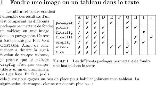 
\documentclass{article}
  \usepackage{lmodern}
  \usepackage[french]{babel}
  \usepackage{wrapfig}
  \usepackage{array}
  \usepackage{pifont}
  \pagestyle{empty}

\begin{document}
\section{Fondre une image ou un tableau dans le texte}
\begin{wraptable}{r}[1cm]{8.5cm}
\newcommand{\p}{\ding{51}}
\newcommand{\m}{\ding{55}}
\newcommand\w{}
\newcommand\h{h}
\begin{tabular}{|l|*{11}{c|}}
\cline{2-11}
\multicolumn{1}{c|}{} &
 A & B & C & D & E & F & G & H & I & J \\ \hline
{\ttfamily picinpar} &
\p &\p &\p &\w &\p &\w &\p & \w& \w& \w\\ \hline
{\ttfamily picins} &
\p &\m &\p &\p &\w &\w &\p & \p& \w& \w\\ \hline
{\ttfamily floatfig} &
\p &\m &\m &\p &\w &\w &\w & \w& \m& \w\\ \hline
{\ttfamily floatflt} &
\p &\p &\p &\p &\w &\w &\w & \m& \w& \p\\ \hline
{\ttfamily wrapfig} &
\p &\p &\p &\p &\w &\w &\h & \m& \p& \w\\ \hline
{\ttfamily window} &
\m &\m &\p &\w &\p &\p &\p & \w& \w& \w\\ \hline
{\ttfamily flow} &
\m &\m &\p &\w &\w &\w &\p & \w& \w& \w\\ \hline
\end{tabular}
\caption{Les différents packages permettant de
fondre une image dans le texte}\label{tab}
\end{wraptable}
Le tableau ci-contre contient l'ensemble des
résultats d'un test comparant les différents
packages permettant de fondre un tableau ou une
image dans un paragraphe. Ce test a été
effectué par Piet \textsc{Van Oostrum}. Avant de commencer
à décrire la signification de chaque colonne,
je précise que le package \texttt{wrapfig}
n'est pas compatible avec un environnement de type
liste. En fait, je dis cela juste pour gagner un
peu de place pour habiller joliment mon tableau.
La signification de chaque colonne est donnée plus bas:

\end{document}

