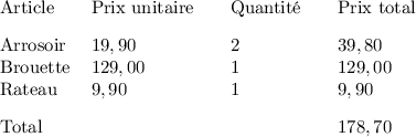 
\begin{tabbing}
Article\qquad \= Prix unitaire\qquad \=
  Quantit\a'e\qquad \=  Prix total \\[3mm]
Arrosoir\> $19,90$~\EUR  \> 2 \> $39,80$~\EUR  \\
Brouette\> $129,00$~\EUR \> 1 \> $129,00$~\EUR \\
Rateau  \> $9,90$~\EUR   \> 1 \> $9,90$~\EUR   \\[3mm]
Total   \>               \>   \> $178,70$~\EUR \\
\end{tabbing}
