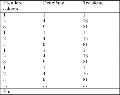 
\documentclass[10pt,french]{article}
 \usepackage[utf8]{inputenc}
 \usepackage{longtable}
 \pagestyle{empty}

\begin{document}
\begin{longtable}{|p{0.2\linewidth}|p{0.2\linewidth}|p{0.2\linewidth}|}
   \hline
   Première colonne & Deuxième & Troisième 
   \endfirsthead
   \hline
   Première & Deuxième & Troisième \\
   \multicolumn{3}{|p{0.6666\linewidth}|}{Suite...}\\
   \endhead
   \hline
   \multicolumn{3}{|p{0.6666\linewidth}|}{Suite page suivante}
   \\ \hline 
   \endfoot 
   \hline
   \multicolumn{3}{|p{0.6666\linewidth}|}{Fin}\\
   \hline
   \endlastfoot 
   \hline
   1   &     1  &        1  \\
   2   &     4  &       16  \\
   3   &     9  &       81  \\
   1   &     1  &        1  \\
   2   &     4  &       16  \\
   3   &     9  &       81  \\
   1   &     1  &        1  \\
   2   &     4  &       16  \\
   3   &     9  &       81  \\
   1   &     1  &        1  \\
   2   &     4  &       16  \\
   3   &     9  &       81  \\
   ... &    ... &      ...  \\ 
\end{longtable}
\end{document}
