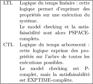 
\documentclass[french]{article}
\usepackage{lmodern}
\usepackage{array}
\usepackage{babel}

\makeatletter
\newcommand\justify{%
  \let\\\@centercr
  \rightskip\z@skip
  \leftskip\z@skip}
\makeatother

\begin{document}
\thispagestyle{empty}

\begin{tabular}{|l>{\justify}p{5cm}|}
\hline
LTL & Logique du temps linéaire : cette logique
      permet d'exprimer des propriétés sur une
      exécution du système. \\
      Le model checking et la satisfaisabilité
      sont alors PSPACE-complets.
      \tabularnewline[3mm]
CTL & Logique du temps arborescent : cette logique
      exprime des propriétés sur l'arbre de
      toutes les exécutions possibles. \\
      Le model checking est P-complet, mais la
      satisfaisabilité est EXPTIME-complète.
      \tabularnewline
\hline
\end{tabular}
\end{document}
