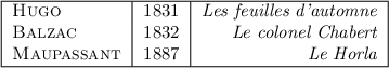 
\documentclass{article}
\usepackage{array}
\begin{document}
\thispagestyle{empty}
\begin{tabular}{|>{\scshape}l|>{\(}c<{\)}|>{\itshape}r|}
\hline
Hugo       & 1831 & Les feuilles d'automne \\
Balzac     & 1832 & Le colonel Chabert     \\
Maupassant & 1887 & Le Horla               \\
\hline
\end{tabular}
\end{document}
