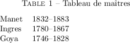 
\documentclass{article}
  \usepackage[width=7cm]{geometry}
  \usepackage{topcapt}
  \usepackage[french]{babel}
  \pagestyle{empty}
\begin{document}
\begin{table}
  \topcaption{Tableau de maîtres}
  \begin{tabular}{lc}
    Manet  & 1832--1883 \\
    Ingres & 1780--1867 \\
    Goya   & 1746--1828 \\
  \end{tabular}
\end{table}
\end{document}
