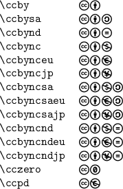 
\documentclass{article}
\usepackage{ccicons}
\pagestyle{empty}

\begin{document}
\begin{tabular}{ll}
\verb+\ccby+       & \ccby \\ 
\verb+\ccbysa+     & \ccbysa \\ 
\verb+\ccbynd+     & \ccbynd \\ 
\verb+\ccbync+     & \ccbync \\ 
\verb+\ccbynceu+   & \ccbynceu \\ 
\verb+\ccbyncjp+   & \ccbyncjp \\ 
\verb+\ccbyncsa+   & \ccbyncsa \\ 
\verb+\ccbyncsaeu+ & \ccbyncsaeu \\ 
\verb+\ccbyncsajp+ & \ccbyncsajp \\ 
\verb+\ccbyncnd+   & \ccbyncnd \\ 
\verb+\ccbyncndeu+ & \ccbyncndeu \\ 
\verb+\ccbyncndjp+ & \ccbyncndjp \\ 
\verb+\cczero+     & \cczero \\ 
\verb+\ccpd+       & \ccpd \\ 
\end{tabular}
\end{document}
