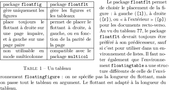 
\documentclass{report}
  \usepackage{lmodern}
  \usepackage[french]{babel}
  \usepackage{floatflt}
  \pagestyle{empty}

\begin{document}
\begin{floatingtable}[l]{%
 \begin{tabular}{|p{3cm}|p{3cm}|}
  \hline
  package {\ttfamily floatfig} &
  package {\ttfamily floatflt} \\
  \hline
  gère uniquement les figures &
  gère les figures et les tableaux \\
  \hline
  place toujours le flottant à droite sur
  une page impaire, et à gauche sur une page
  paire &
  permet de placer le flottant à droite, à
  gauche, ou en fonction de la parité de la
  page \\
  \hline
  non utilisable en mode multicolonne &
  compatible avec le package
  {\ttfamily multicol} \\
  \hline
 \end{tabular}}
 \caption{Un tableau}\label{letableau}
\end{floatingtable}
Le package {\ttfamily floatflt} permet de choisir
le placement de la figure : à gauche ({\ttfamily
[l]}), à droite ({\ttfamily [r]}), ou « à
l'extérieur » ({\ttfamily [p]}) pour les
documents recto-verso.
Au vu du tableau~\ref{letableau}, le package
{\ttfamily floatflt} devrait toujours être
préféré à son prédécesseur, sauf si
c'est pour utiliser dans un environnement de
listes. Il faut noter également que
l'environnement {\ttfamily floatingtable} a une
structure  différente de celle de l'environnement
{\ttfamily floatingfigure} : on ne spécifie pas
la longueur du flottant, mais on passe tout le
tableau en argument. Le flottant est adapté à
la longueur du tableau.
\end{document}
