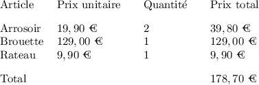
\documentclass{article}
  \usepackage[french]{babel}
  \pagestyle{empty} 
\begin{document}
\begin{tabbing}
Article\qquad \= Prix unitaire\qquad \=
  Quantité\qquad \=  Prix total \\[3mm]
Arrosoir\> $19,90$~€  \> 2 \> $39,80$~€  \\
Brouette\> $129,00$~€ \> 1 \> $129,00$~€ \\
Rateau  \> $9,90$~€   \> 1 \> $9,90$~€   \\[3mm]
Total   \>            \>   \> $178,70$~€ \\
\end{tabbing}
\end{document}
