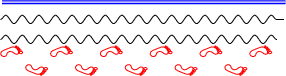 
\documentclass{article}
  \usepackage[width=6cm]{geometry}
  \usepackage{tikz}
      \usetikzlibrary{snakes}
      \usetikzlibrary{decorations.footprints}
  \pagestyle{empty}
\begin{document}
\tikz\draw[double,thick,blue] (0,0) -- (\linewidth,0pt);

\tikz\draw[decorate,decoration=snake] (0,0) -- (\linewidth,0pt);

\tikz\draw[decorate,decoration=snake,shorten >= 4.2pt] (0,0) -- (\linewidth,0pt);

\tikz\draw[decorate,decoration={footprints,foot length=3ex},red] (0,0) -- (\linewidth,0pt);
\end{document}
